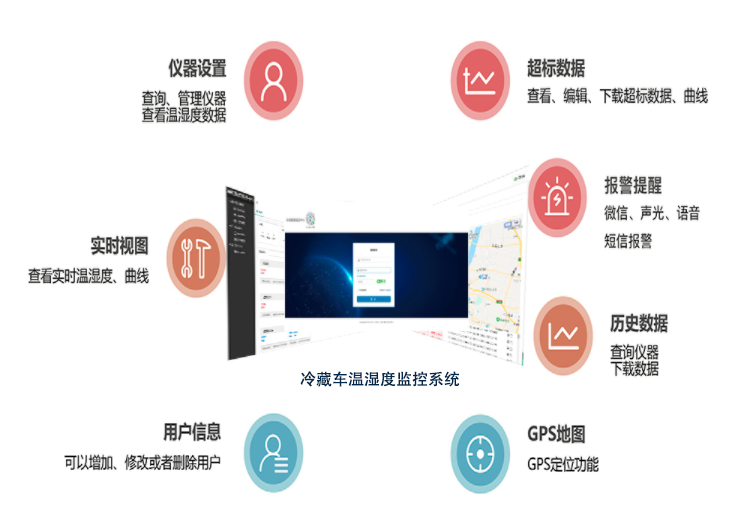 冷藏车温湿度监控系统 